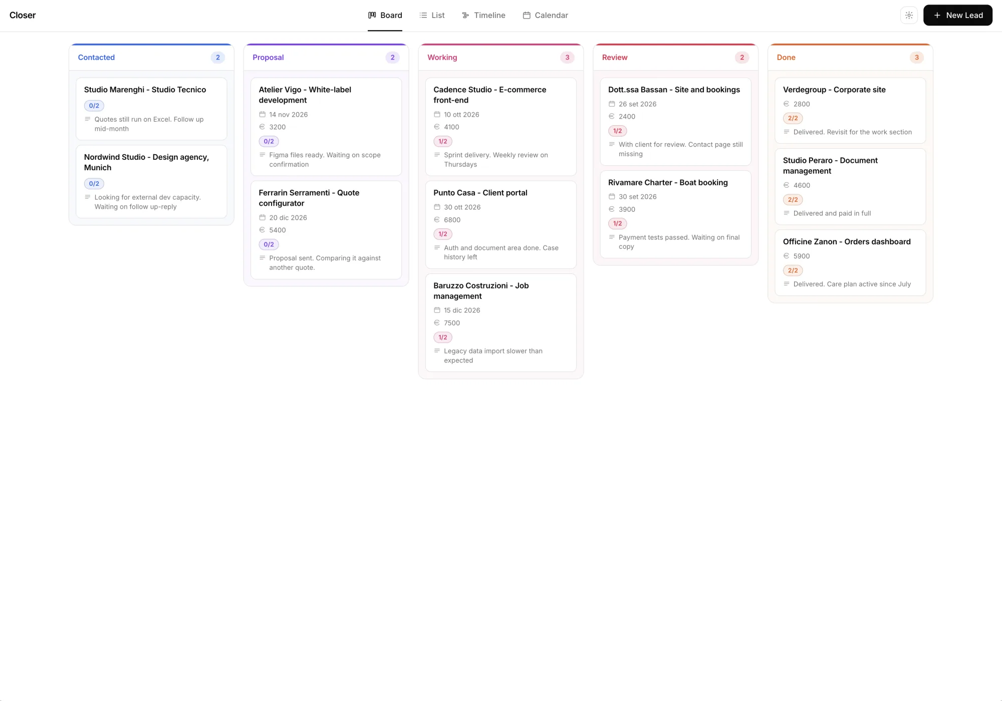 Schema del database Postgres su Supabase